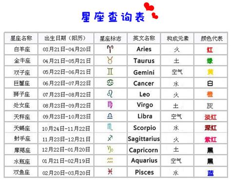 1985年是什么星座|星座查询：十二星座查询表